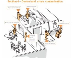 food allergen induction training controls and cross contamination